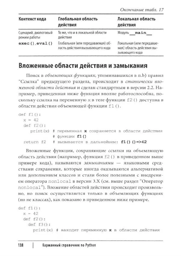 Марк Лутц - Python. Карманный справочник - Страница № 138