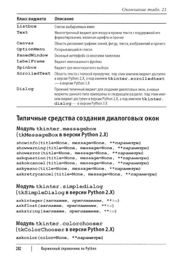 Марк Лутц - Python. Карманный справочник - Страница № 282
