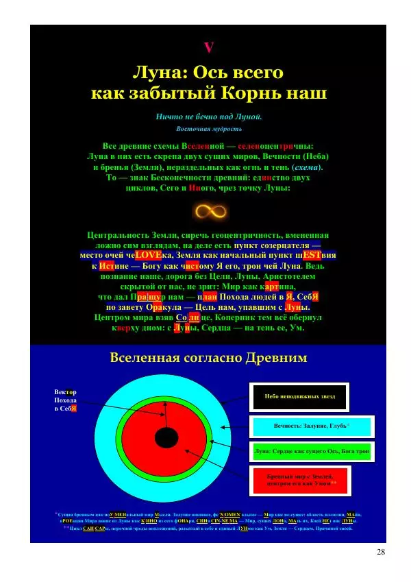 Олег Ермаков - Человек — не дитя обезьяны. Простейшее доказательство - Страница № 28