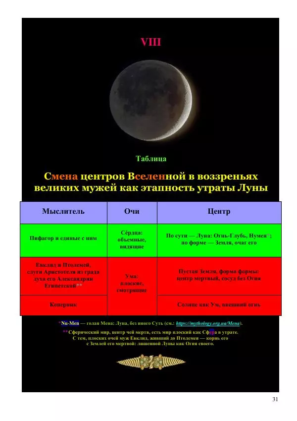 Олег Ермаков - Человек — не дитя обезьяны. Простейшее доказательство - Страница № 31