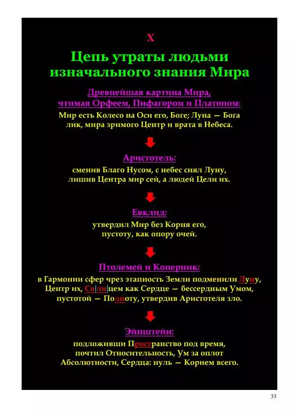 Олег Ермаков - Человек — не дитя обезьяны. Простейшее доказательство - Страница № 33