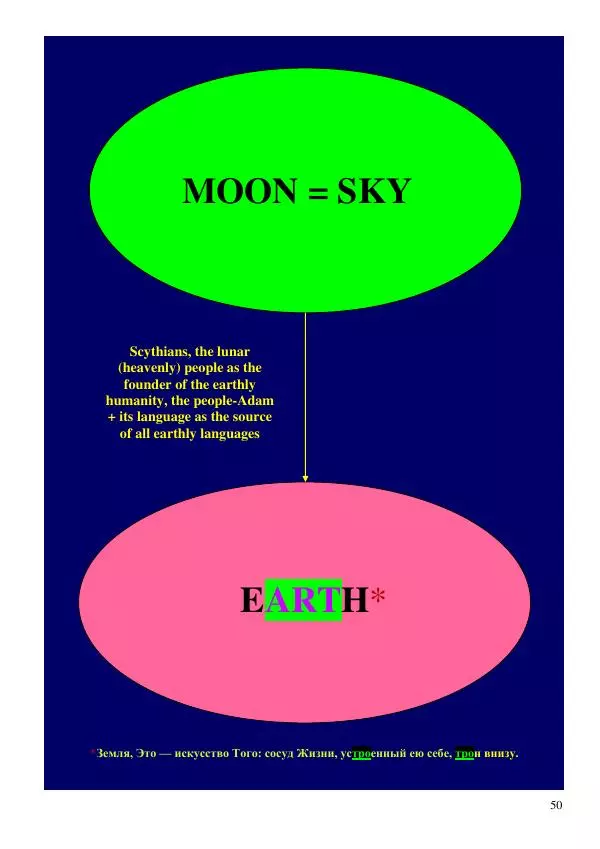 Олег Ермаков - Человек — не дитя обезьяны. Простейшее доказательство - Страница № 50