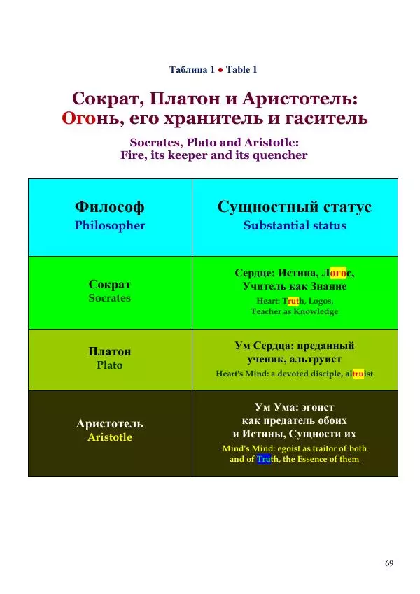 Олег Ермаков - Человек — не дитя обезьяны. Простейшее доказательство - Страница № 69