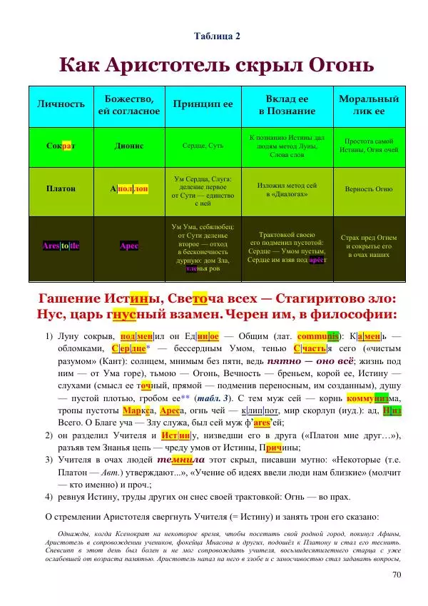 Олег Ермаков - Человек — не дитя обезьяны. Простейшее доказательство - Страница № 70