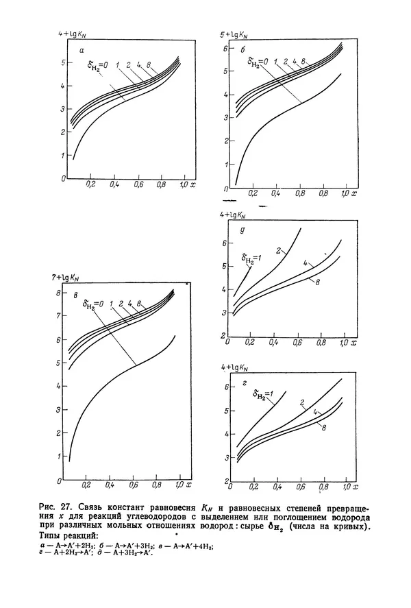 Юрий Жоров - Термодинамика химических процессов. Нефтехимический синтез, переработка нефти, угля и природного газа - Страница № 296
