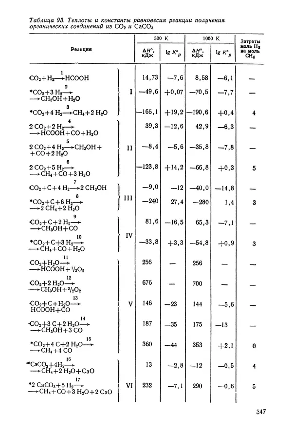 Юрий Жоров - Термодинамика химических процессов. Нефтехимический синтез, переработка нефти, угля и природного газа - Страница № 348