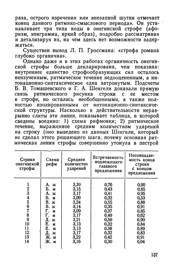  Коллективный сборник - Изучение стихосложения в школе : Сборник статей - Страница № 138