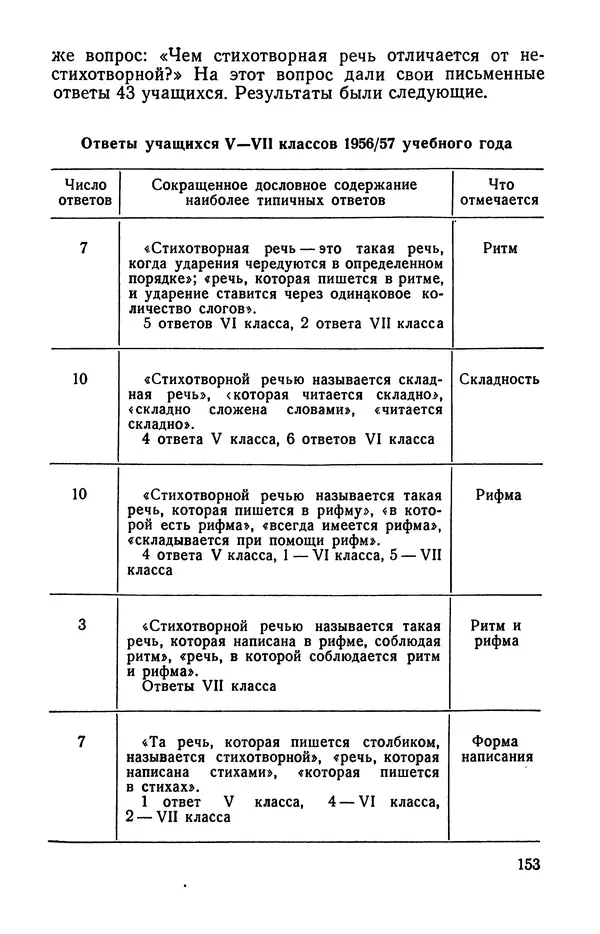  Коллективный сборник - Изучение стихосложения в школе : Сборник статей - Страница № 154