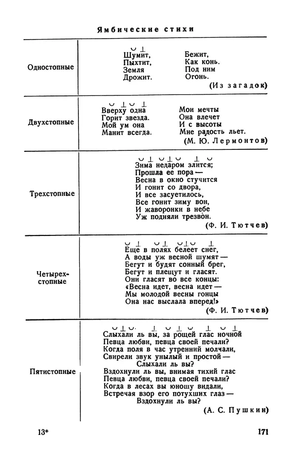  Коллективный сборник - Изучение стихосложения в школе : Сборник статей - Страница № 172