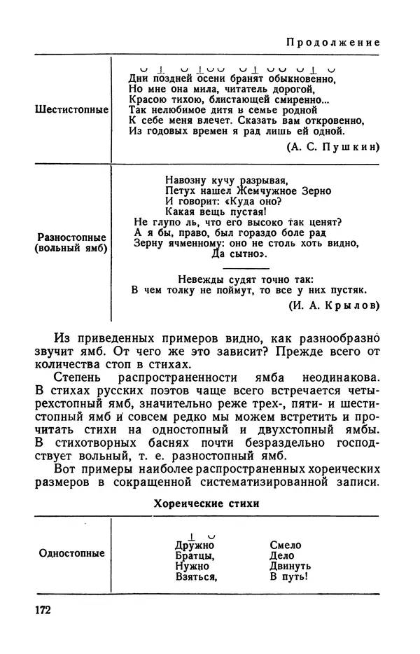  Коллективный сборник - Изучение стихосложения в школе : Сборник статей - Страница № 173