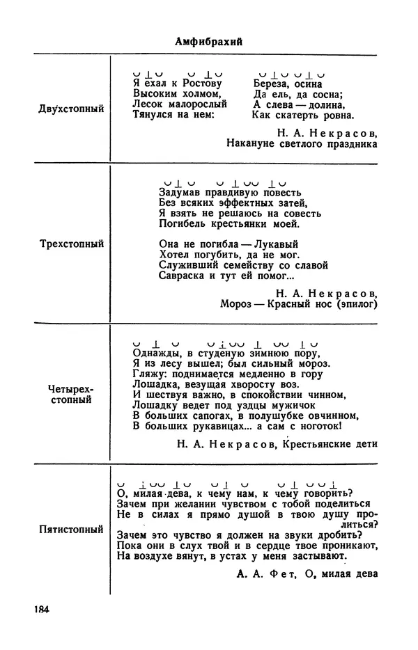  Коллективный сборник - Изучение стихосложения в школе : Сборник статей - Страница № 185