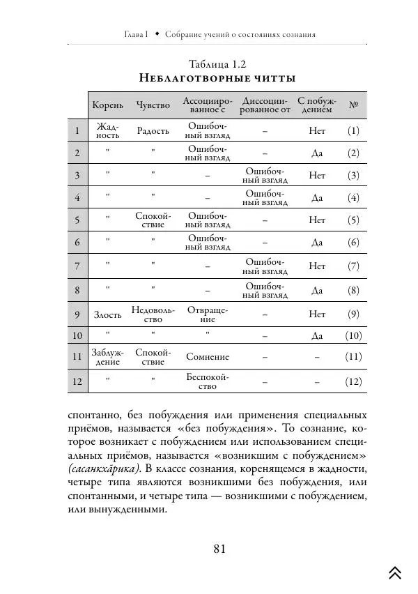 Ачарья Ануруддха - Абхидхамматха-Сангаха - Страница № 81
