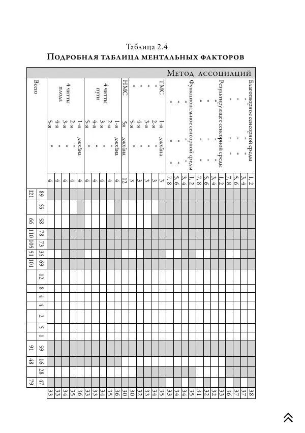 Ачарья Ануруддха - Абхидхамматха-Сангаха - Страница № 198