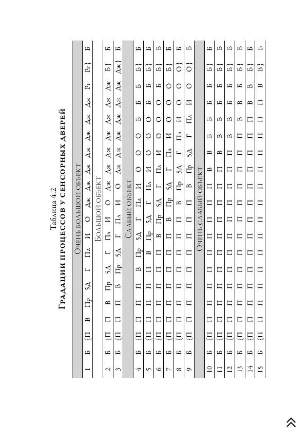 Ачарья Ануруддха - Абхидхамматха-Сангаха - Страница № 273