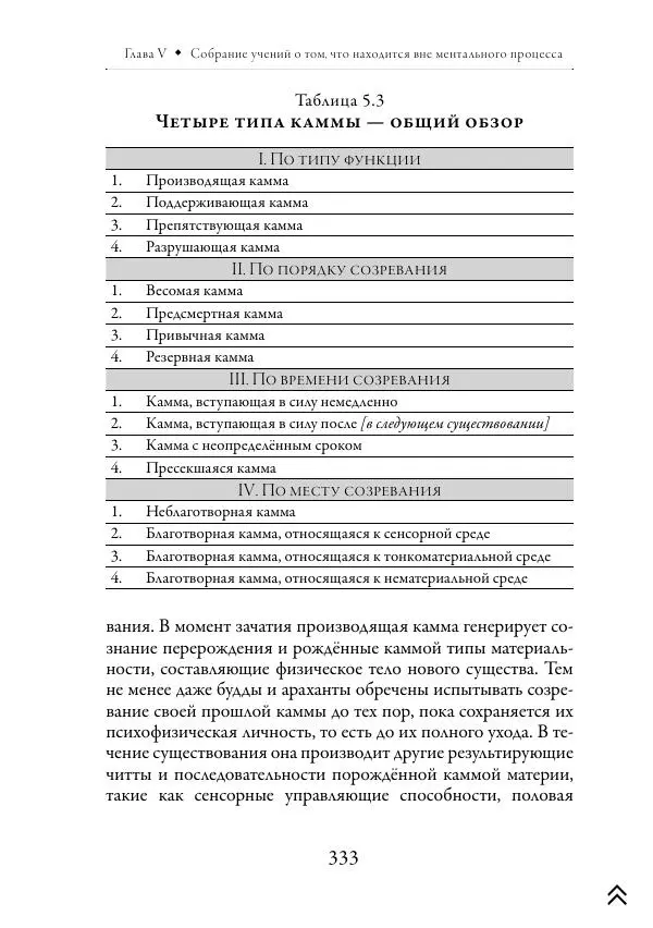 Ачарья Ануруддха - Абхидхамматха-Сангаха - Страница № 333