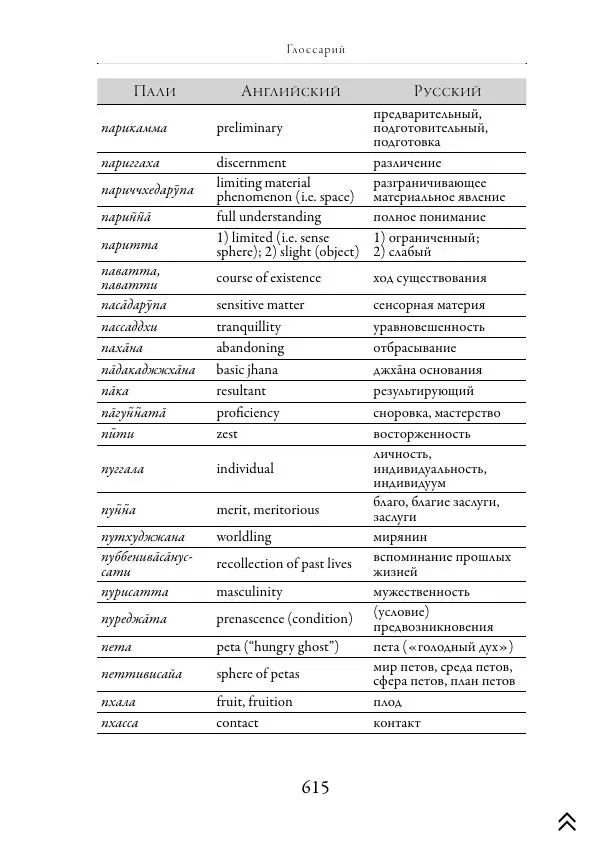Ачарья Ануруддха - Абхидхамматха-Сангаха - Страница № 615