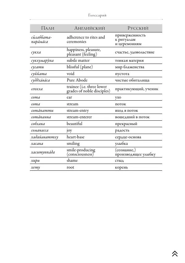 Ачарья Ануруддха - Абхидхамматха-Сангаха - Страница № 623