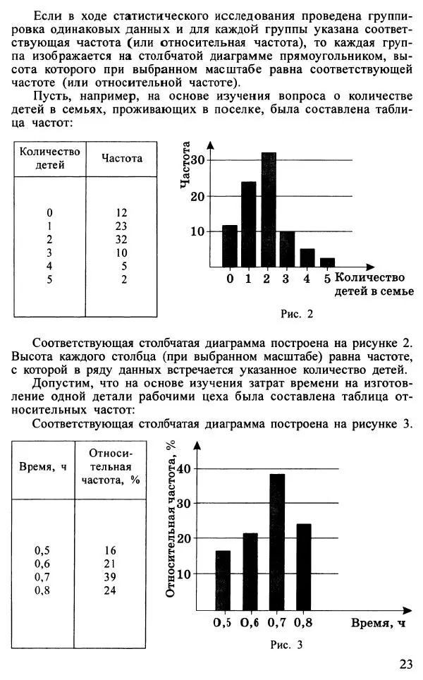 Юрий Макарычев - Алгебра : Элементы статистики и теории вероятностей : Учебное пособие для учащихся 7-9 классов общеобразовательных учреждений - Страница № 24 Юрий Макарычев - Алгебра : Элементы статистики и теории вероятностей : Учебное пособие для учащихся 7-9 классов общеобразовательных учреждений - Страница № 24