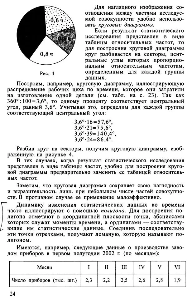 Юрий Макарычев - Алгебра : Элементы статистики и теории вероятностей : Учебное пособие для учащихся 7-9 классов общеобразовательных учреждений - Страница № 25 Юрий Макарычев - Алгебра : Элементы статистики и теории вероятностей : Учебное пособие для учащихся 7-9 классов общеобразовательных учреждений - Страница № 25