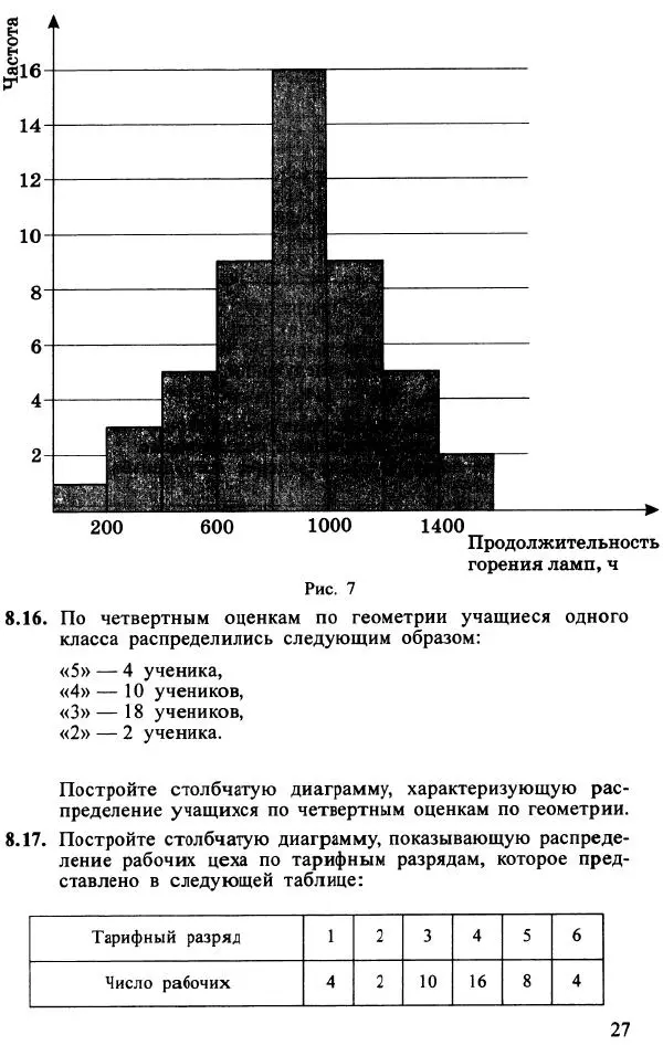 Юрий Макарычев - Алгебра : Элементы статистики и теории вероятностей : Учебное пособие для учащихся 7-9 классов общеобразовательных учреждений - Страница № 28 Юрий Макарычев - Алгебра : Элементы статистики и теории вероятностей : Учебное пособие для учащихся 7-9 классов общеобразовательных учреждений - Страница № 28