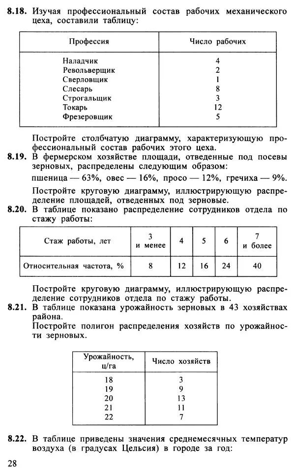 Юрий Макарычев - Алгебра : Элементы статистики и теории вероятностей : Учебное пособие для учащихся 7-9 классов общеобразовательных учреждений - Страница № 29 Юрий Макарычев - Алгебра : Элементы статистики и теории вероятностей : Учебное пособие для учащихся 7-9 классов общеобразовательных учреждений - Страница № 29