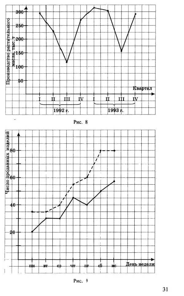 Юрий Макарычев - Алгебра : Элементы статистики и теории вероятностей : Учебное пособие для учащихся 7-9 классов общеобразовательных учреждений - Страница № 32 Юрий Макарычев - Алгебра : Элементы статистики и теории вероятностей : Учебное пособие для учащихся 7-9 классов общеобразовательных учреждений - Страница № 32