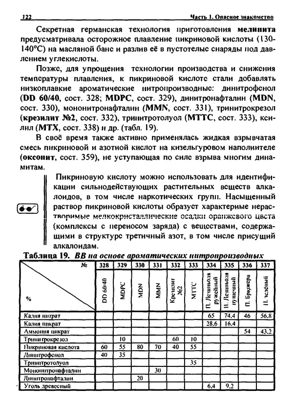 Александр Чувурин - Занимательная пиротехника : Опасное знакомство  - Страница № 123