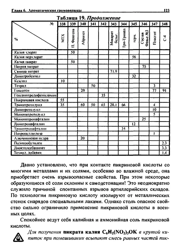 Александр Чувурин - Занимательная пиротехника : Опасное знакомство  - Страница № 124