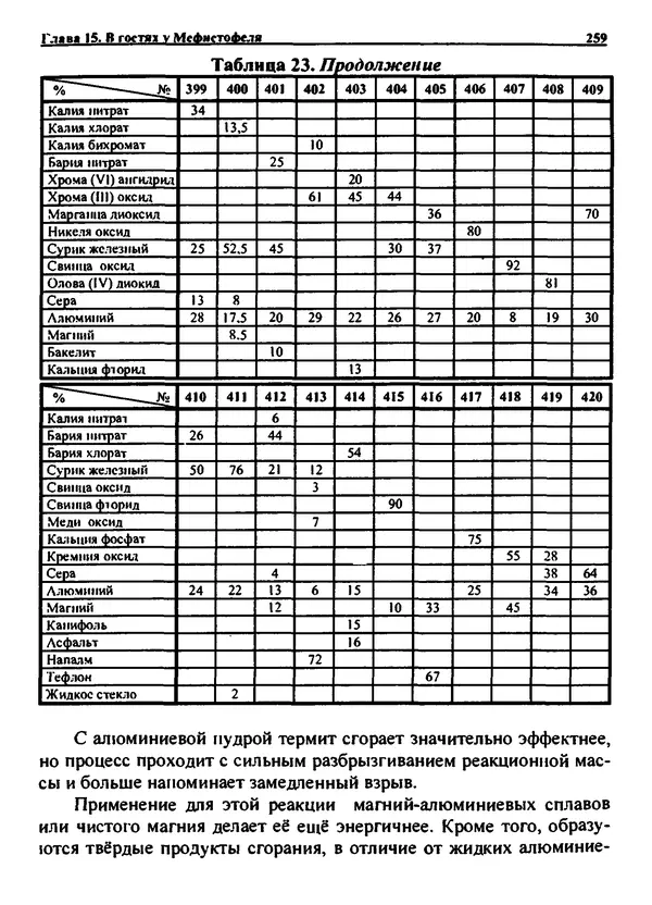 Александр Чувурин - Занимательная пиротехника : Опасное знакомство  - Страница № 260