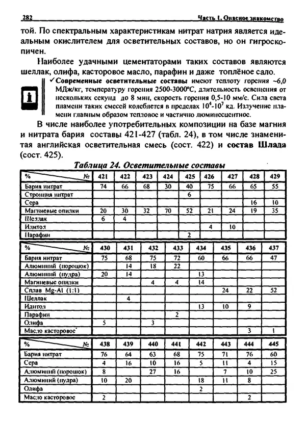 Александр Чувурин - Занимательная пиротехника : Опасное знакомство  - Страница № 283