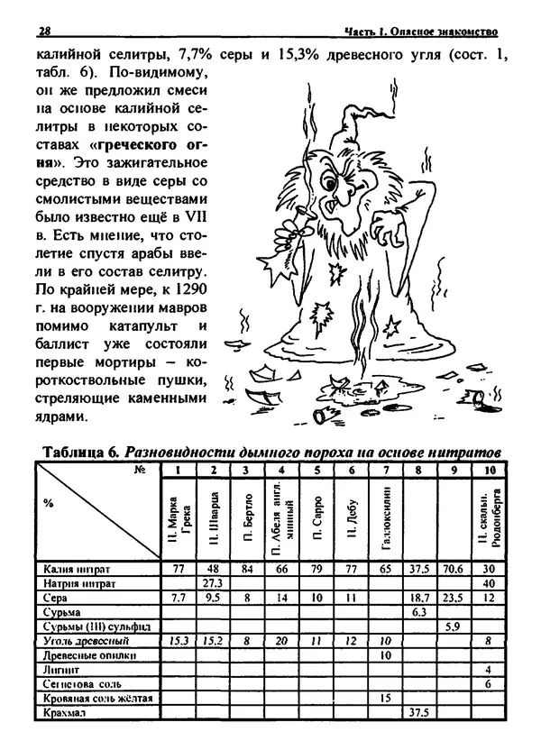 Александр Чувурин - Занимательная пиротехника : Опасное знакомство  - Страница № 29