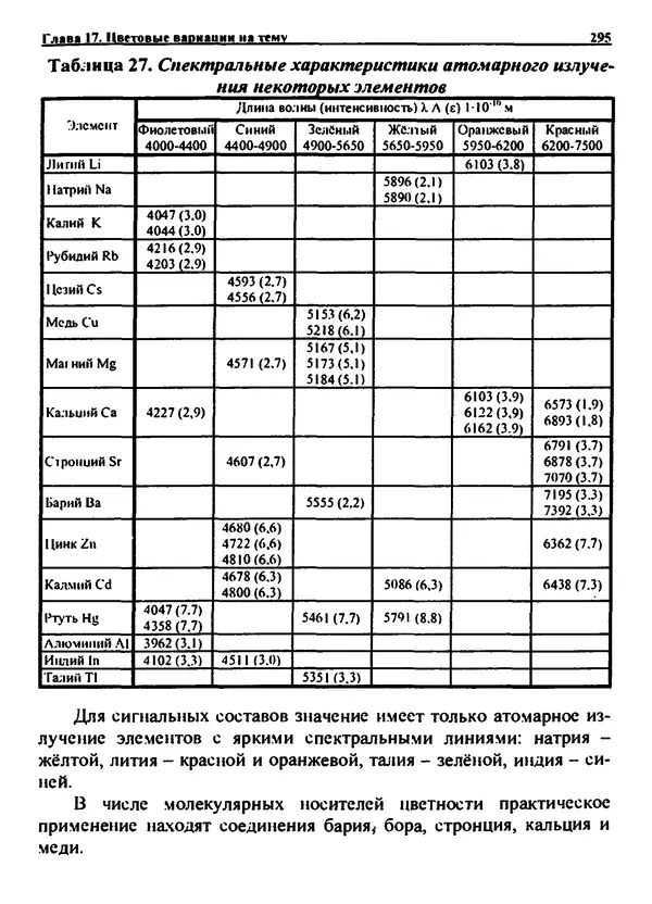 Александр Чувурин - Занимательная пиротехника : Опасное знакомство  - Страница № 296