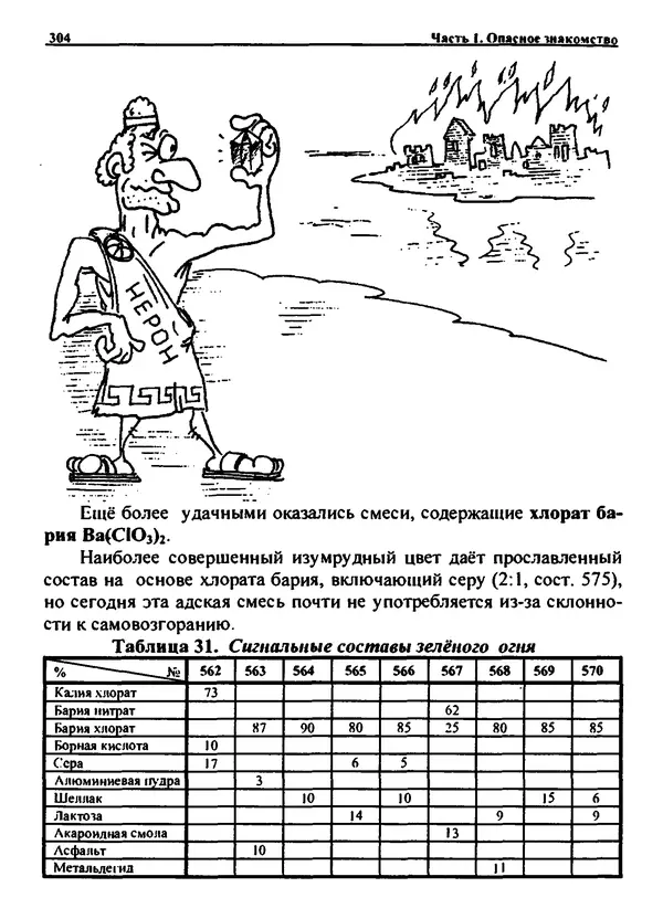 Александр Чувурин - Занимательная пиротехника : Опасное знакомство  - Страница № 305