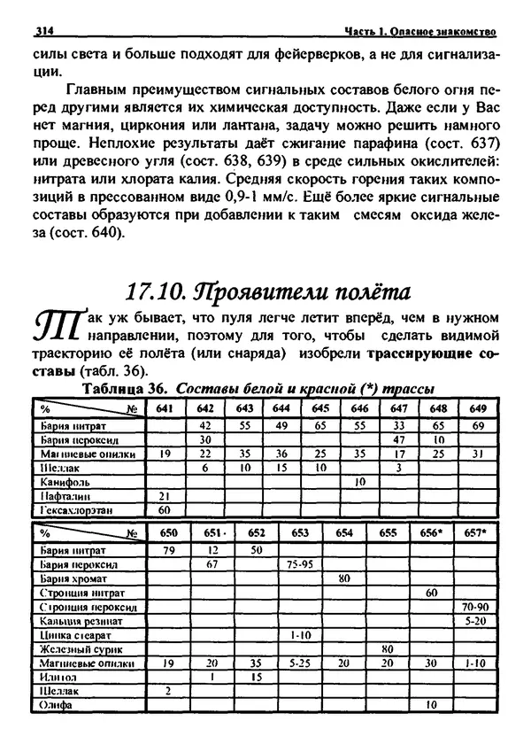 Александр Чувурин - Занимательная пиротехника : Опасное знакомство  - Страница № 315
