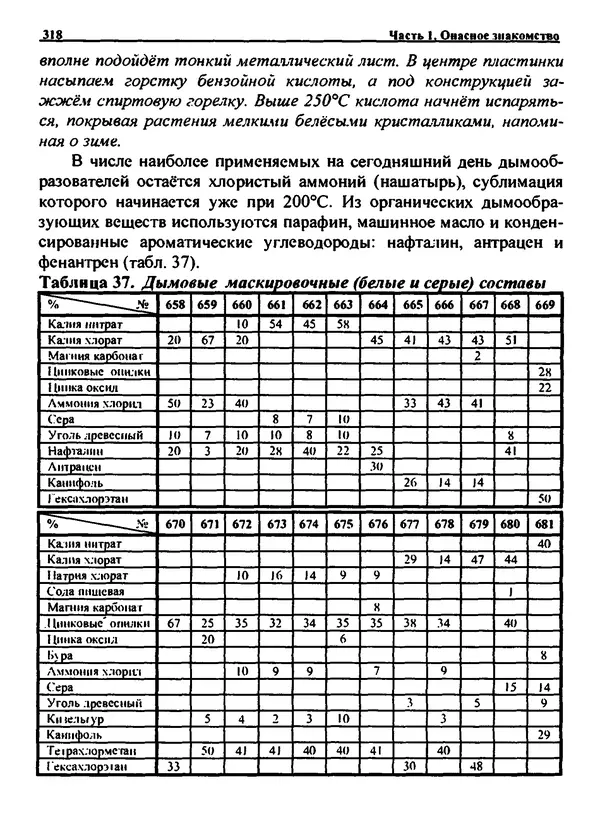 Александр Чувурин - Занимательная пиротехника : Опасное знакомство  - Страница № 319