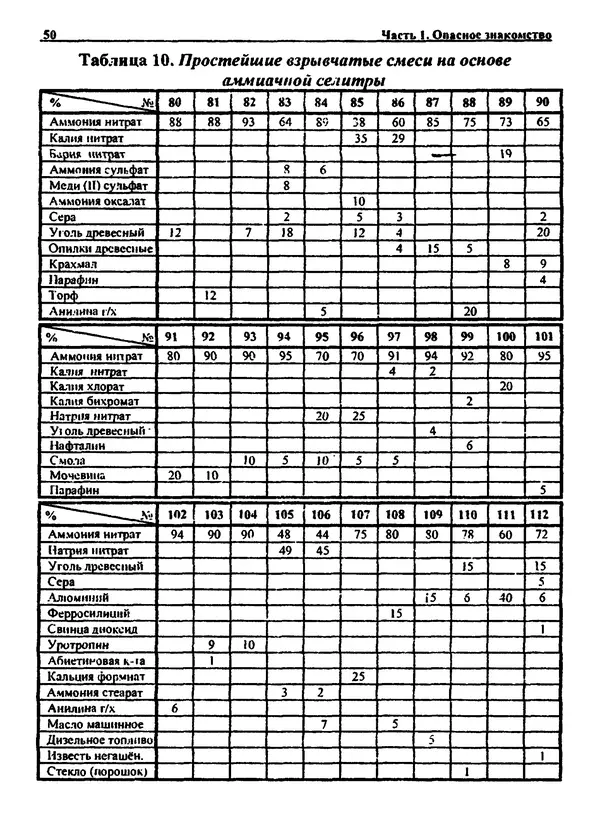 Александр Чувурин - Занимательная пиротехника : Опасное знакомство  - Страница № 51