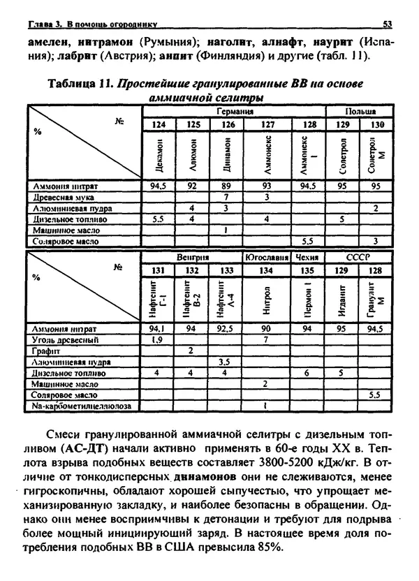Александр Чувурин - Занимательная пиротехника : Опасное знакомство  - Страница № 54