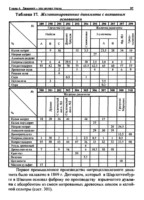 Александр Чувурин - Занимательная пиротехника : Опасное знакомство  - Страница № 98