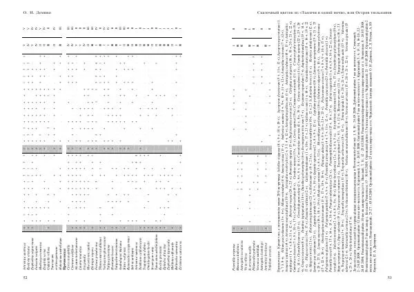О. Демина - Сказочный цветок из «Тысячи и одной ночи», или остров тюльпанов - Страница № 27