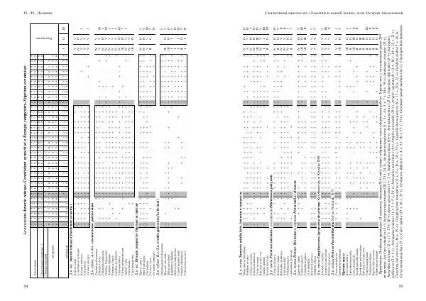 О. Демина - Сказочный цветок из «Тысячи и одной ночи», или остров тюльпанов - Страница № 28