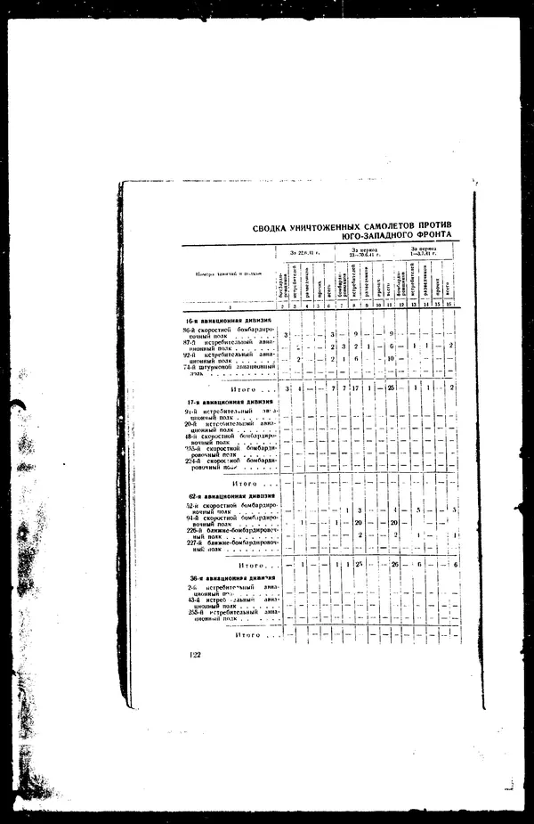  - Сборник боевых документов Великой Отечественной войны т. 36 - Страница № 131