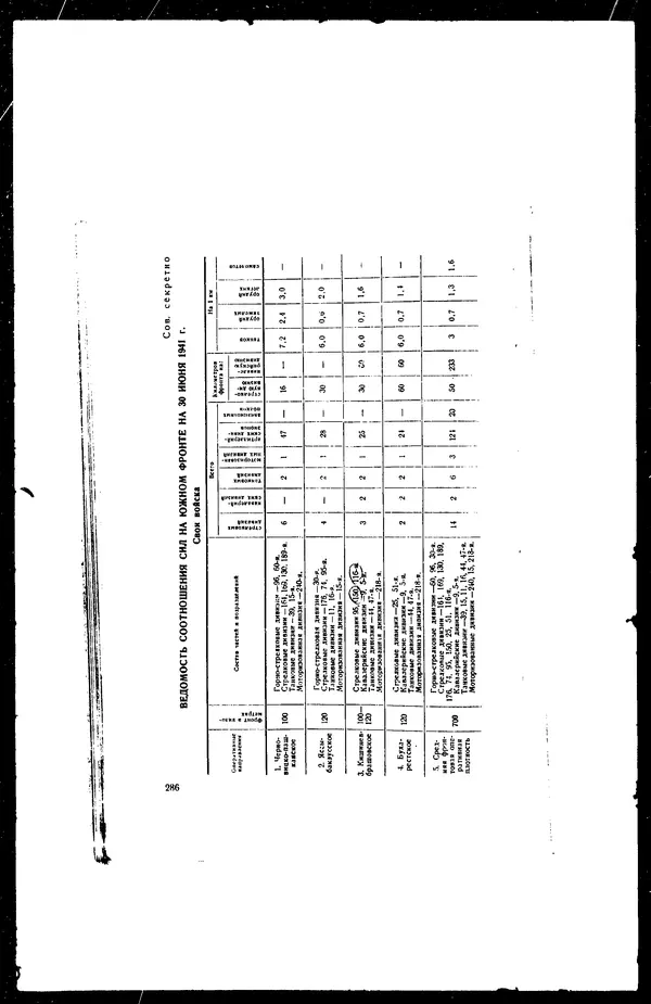  - Сборник боевых документов Великой Отечественной войны т. 36 - Страница № 295