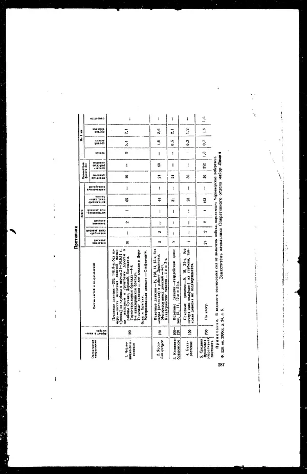  - Сборник боевых документов Великой Отечественной войны т. 36 - Страница № 296
