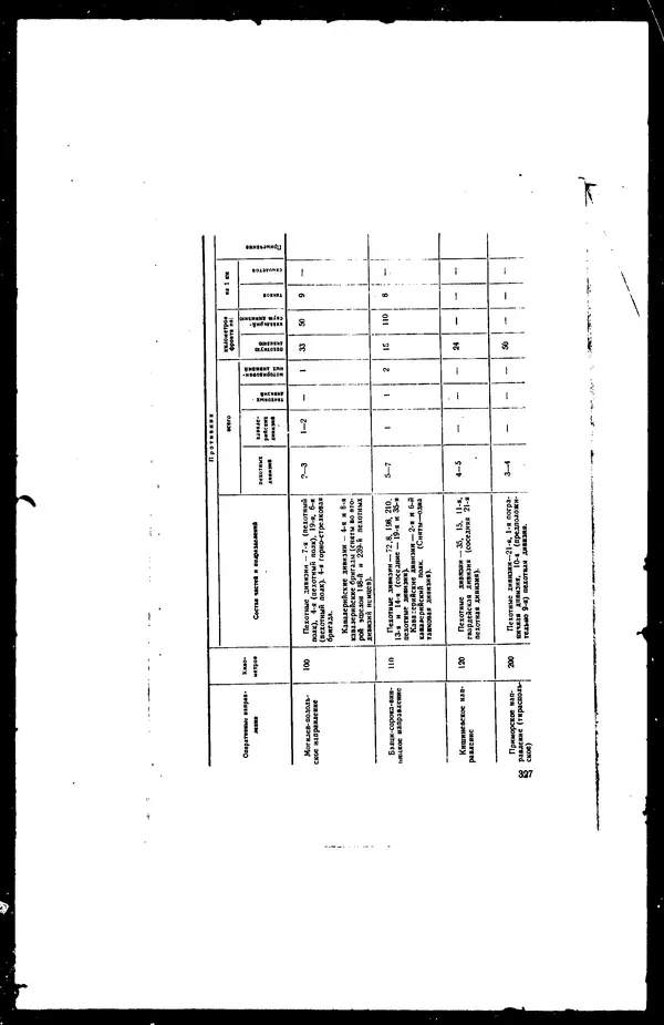  - Сборник боевых документов Великой Отечественной войны т. 36 - Страница № 338