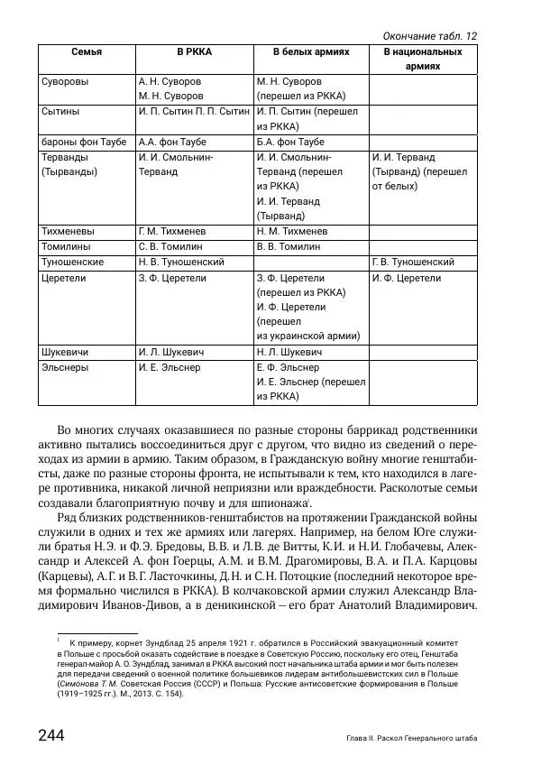 Андрей Ганин - Кадры Генерального штаба в период Гражданской войны в России 1917–1922 гг. Т. 1 - Страница № 244