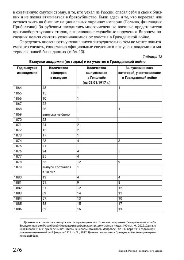 Андрей Ганин - Кадры Генерального штаба в период Гражданской войны в России 1917–1922 гг. Т. 1 - Страница № 276