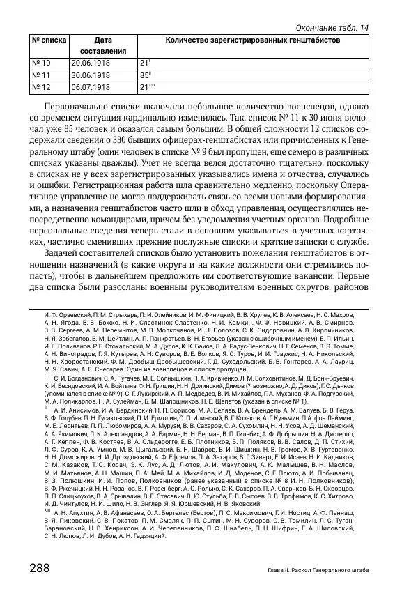 Андрей Ганин - Кадры Генерального штаба в период Гражданской войны в России 1917–1922 гг. Т. 1 - Страница № 288