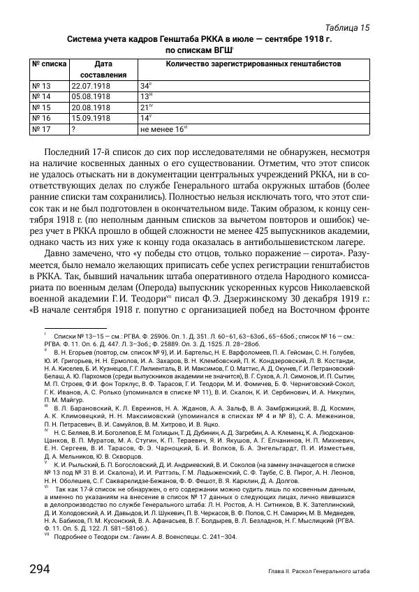Андрей Ганин - Кадры Генерального штаба в период Гражданской войны в России 1917–1922 гг. Т. 1 - Страница № 294