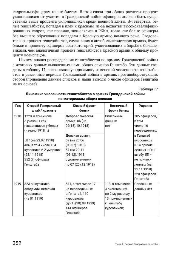 Андрей Ганин - Кадры Генерального штаба в период Гражданской войны в России 1917–1922 гг. Т. 1 - Страница № 352