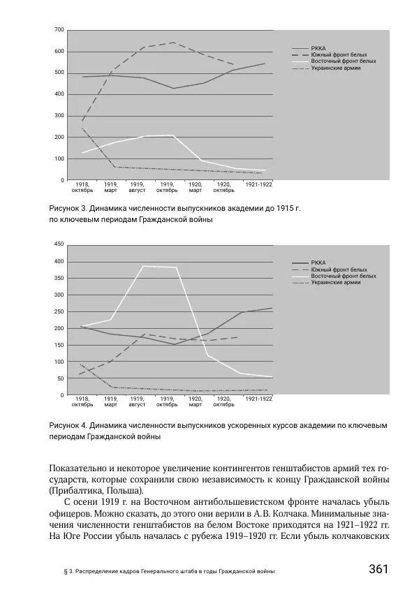 Андрей Ганин - Кадры Генерального штаба в период Гражданской войны в России 1917–1922 гг. Т. 1 - Страница № 361